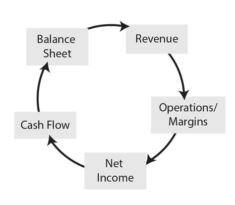 metal fabrication as investment|Metal fabrication investment strategy: Keep buggering on.